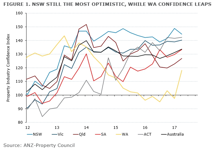 ANZ quarterly 2017 4